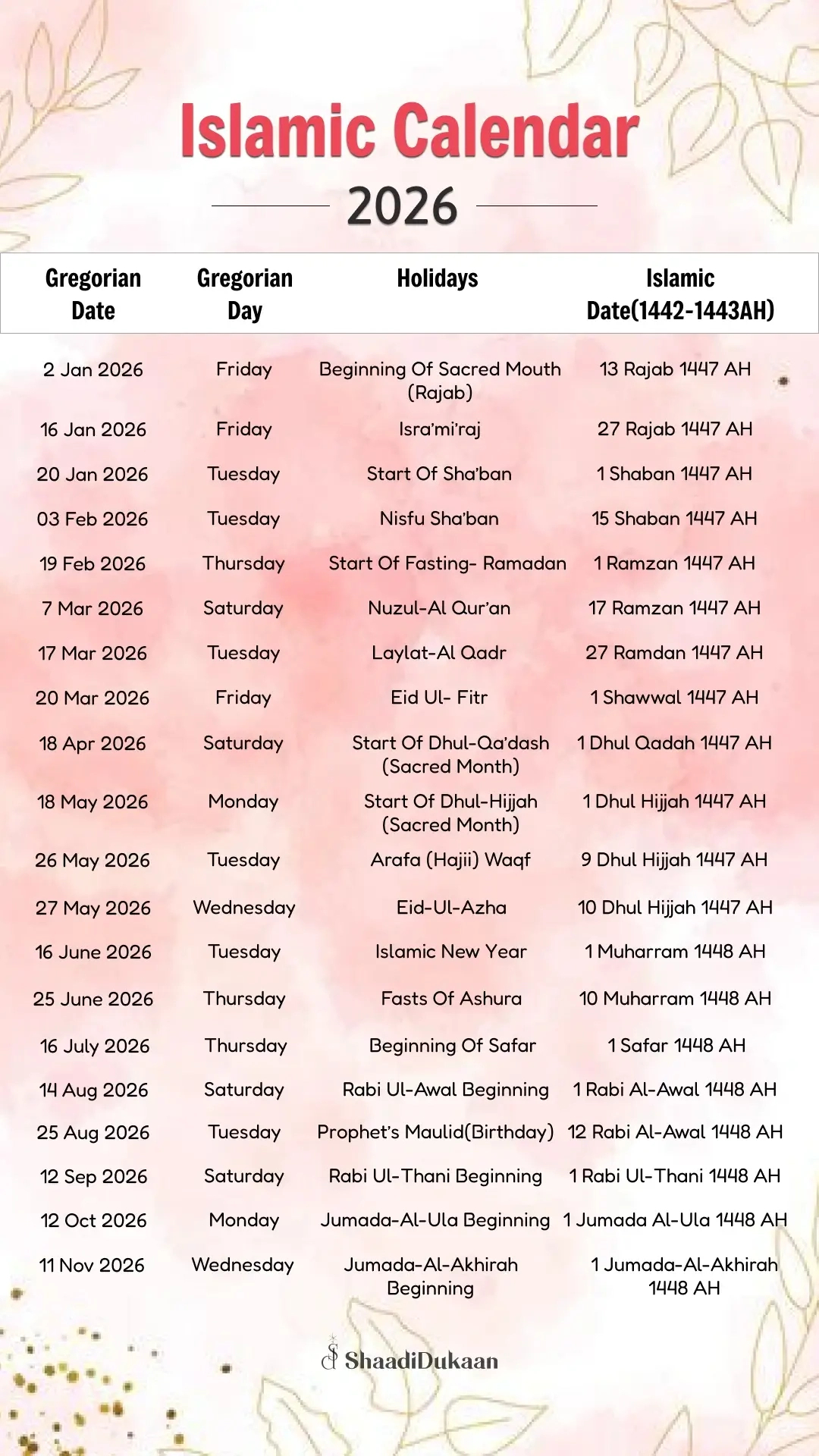 Islamic Wedding Dates 2026: Auspicious Days To Say &amp;#039;Qubool Hai&amp;#039; regarding Urdu Calendar 2026 March