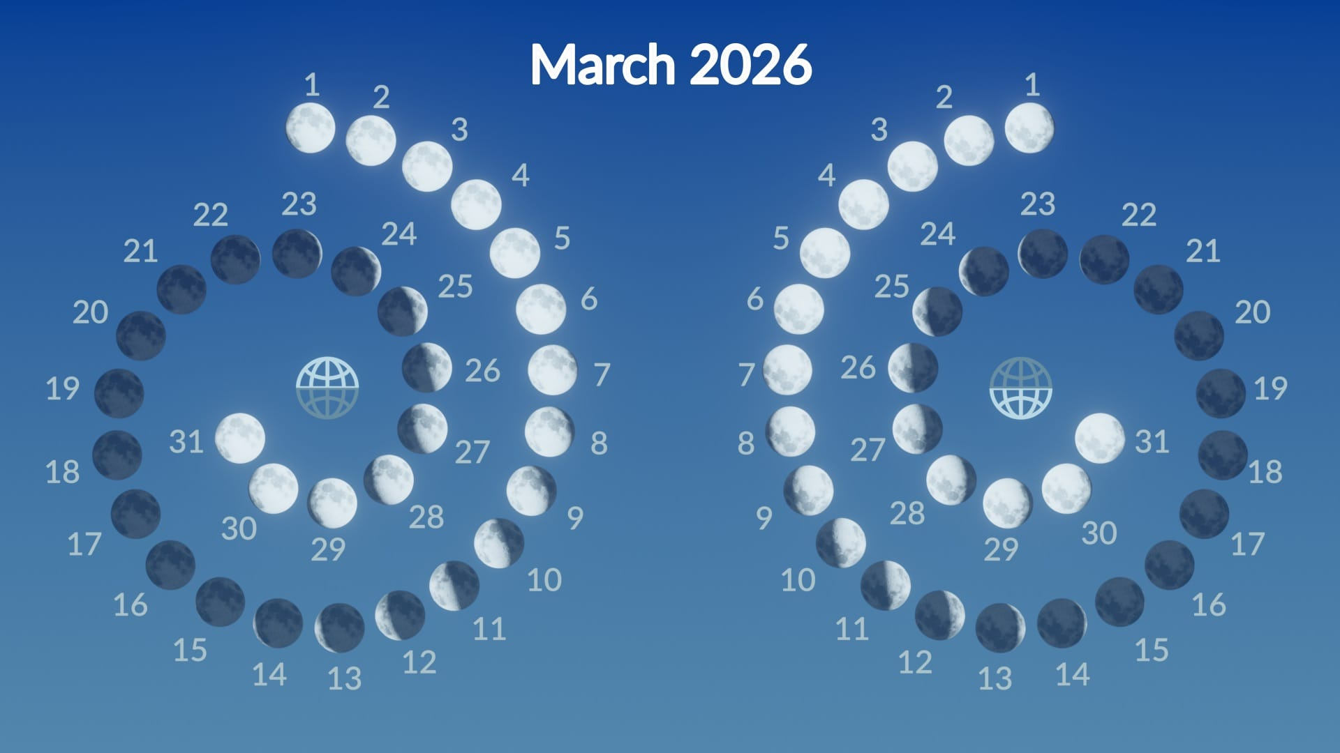 Worm Moon 2026: Full Moon In March Date, Time &amp;amp; Meaning within Moon Calendar March 2026